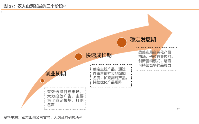 农夫山泉深度剖析：站在软饮料黄金分割点的王者