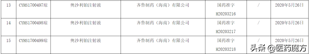 齐鲁制药2款仿制药获批！奥沙利铂注射液**通过一致性评价