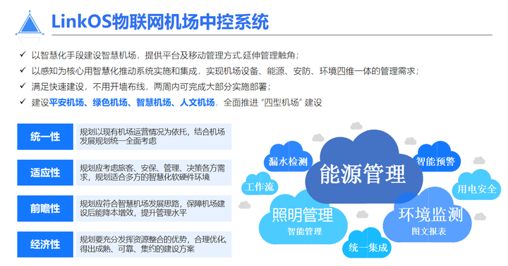 推荐收藏！智慧机场物联网解决方案ppt，真是太干货