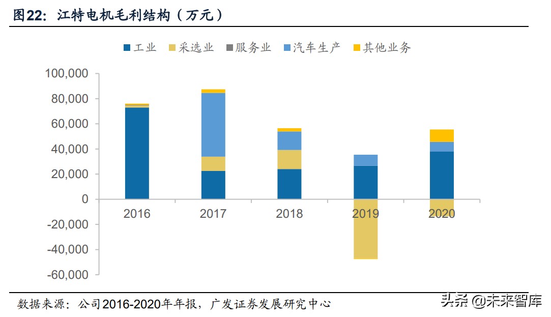 有色金属锂行业研究：锂业新周期，云母提锂有望大发展