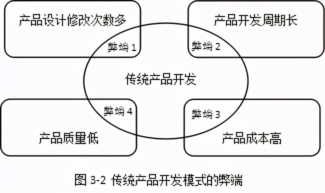 「精益學堂」面向制造和裝配的產品開發（第三部分）