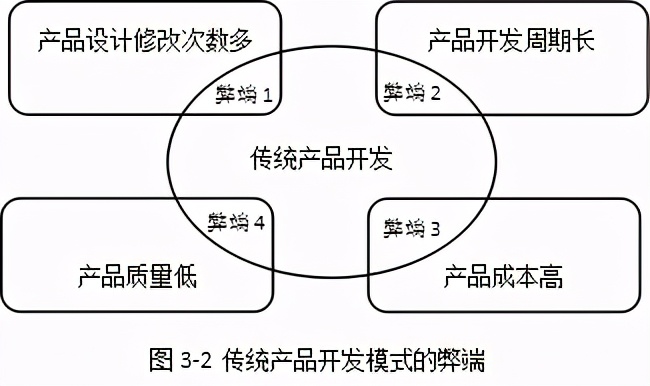 「精益学堂」面向制造和装配的产品开发（第三部分）