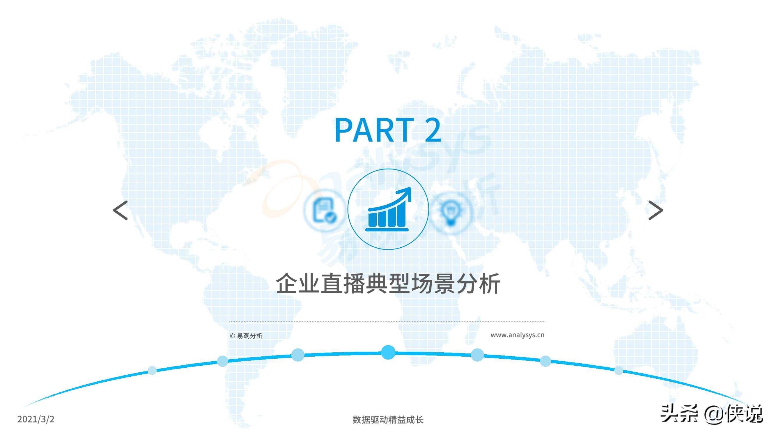 2021企业直播新观察报告（易观）