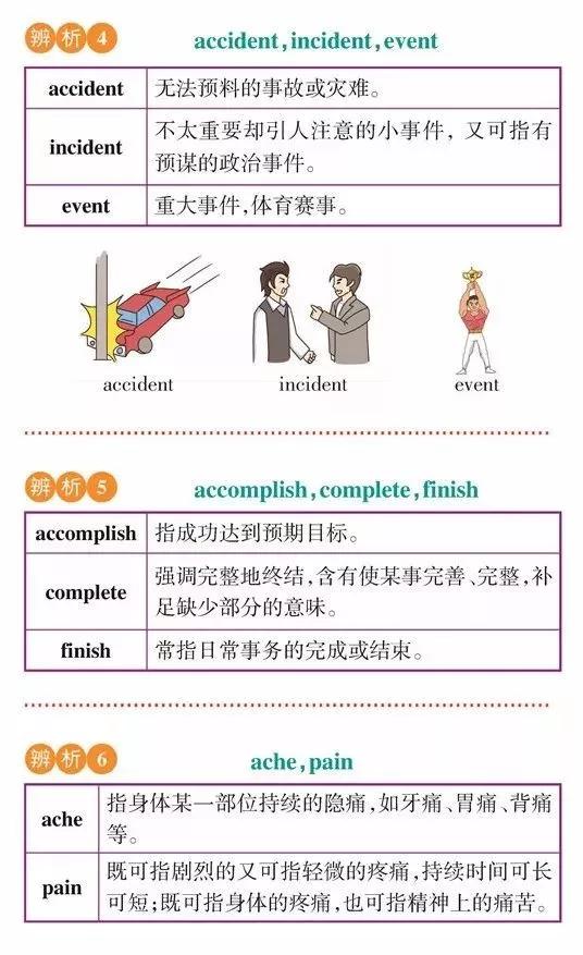 高一高二高三的学生注意！163组重点常考易混词汇辨析汇总