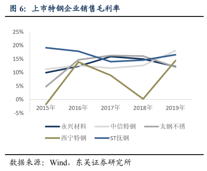 永兴材料深度解析：特钢龙头，锂电新贵