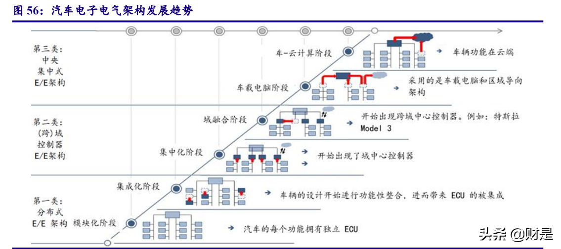 计算机行业2021年四季度策略：云基物工等细分赛道投资机会梳理
