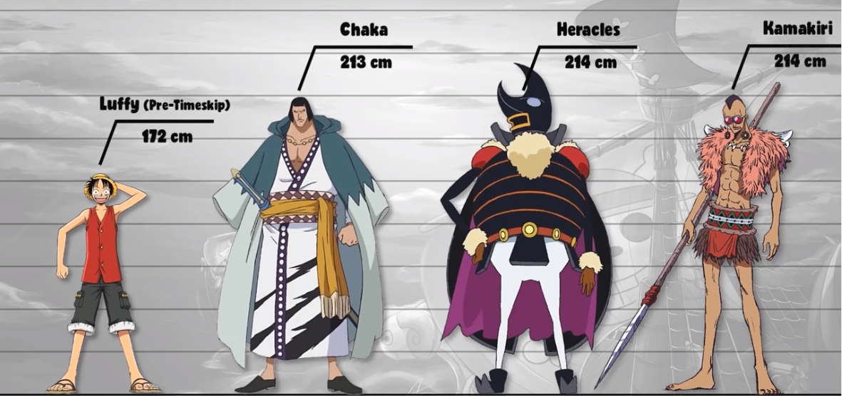 海賊王百名角色數據公示4：76歲2米身高，海賊設定至今是迷