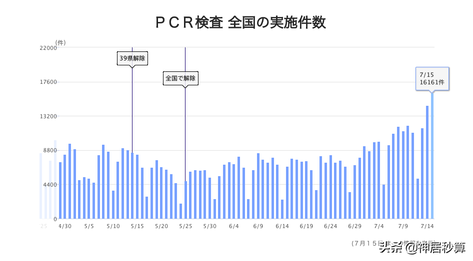 希望之光！2020东京奥运会比赛时间表全部确定