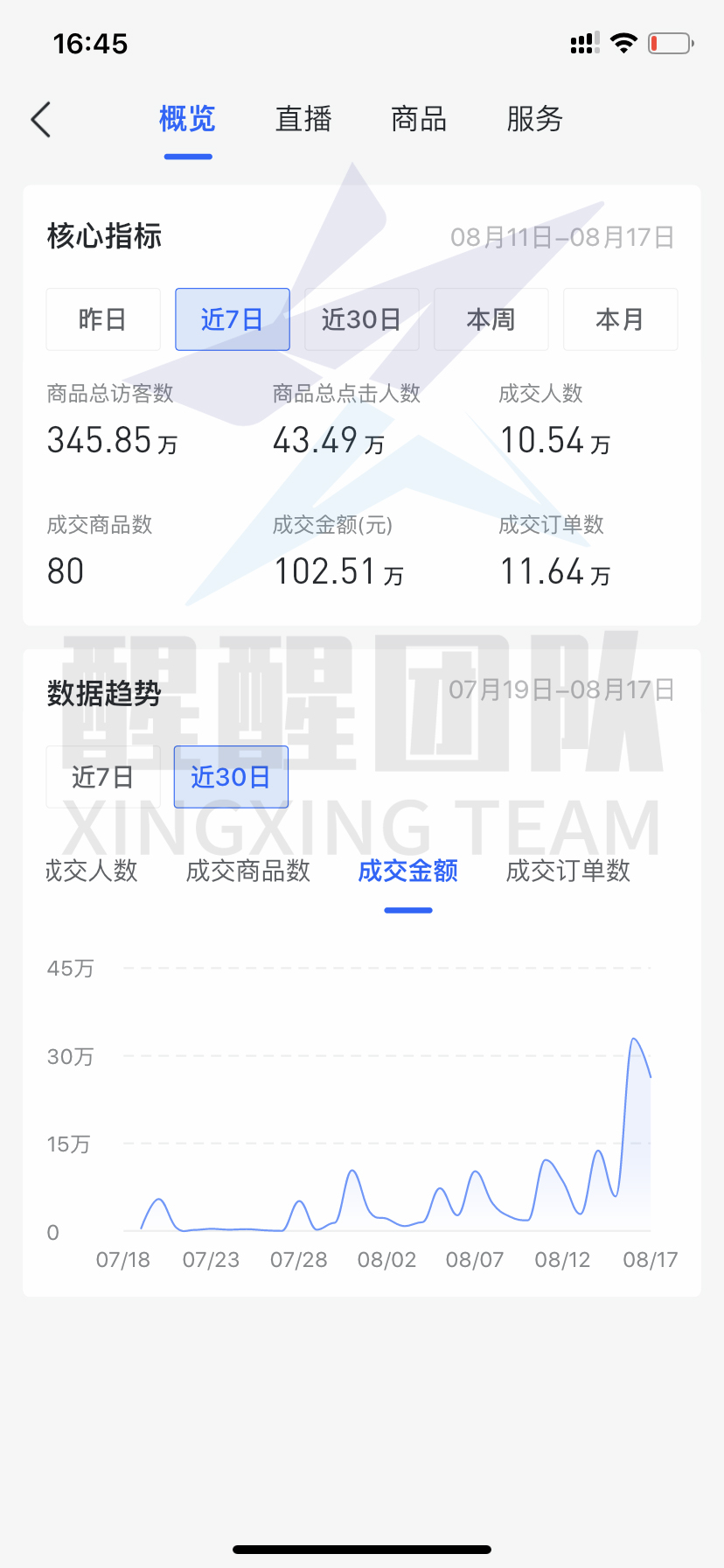 抖音小店开店，无货源操作更轻松，到底应该怎么操作？
