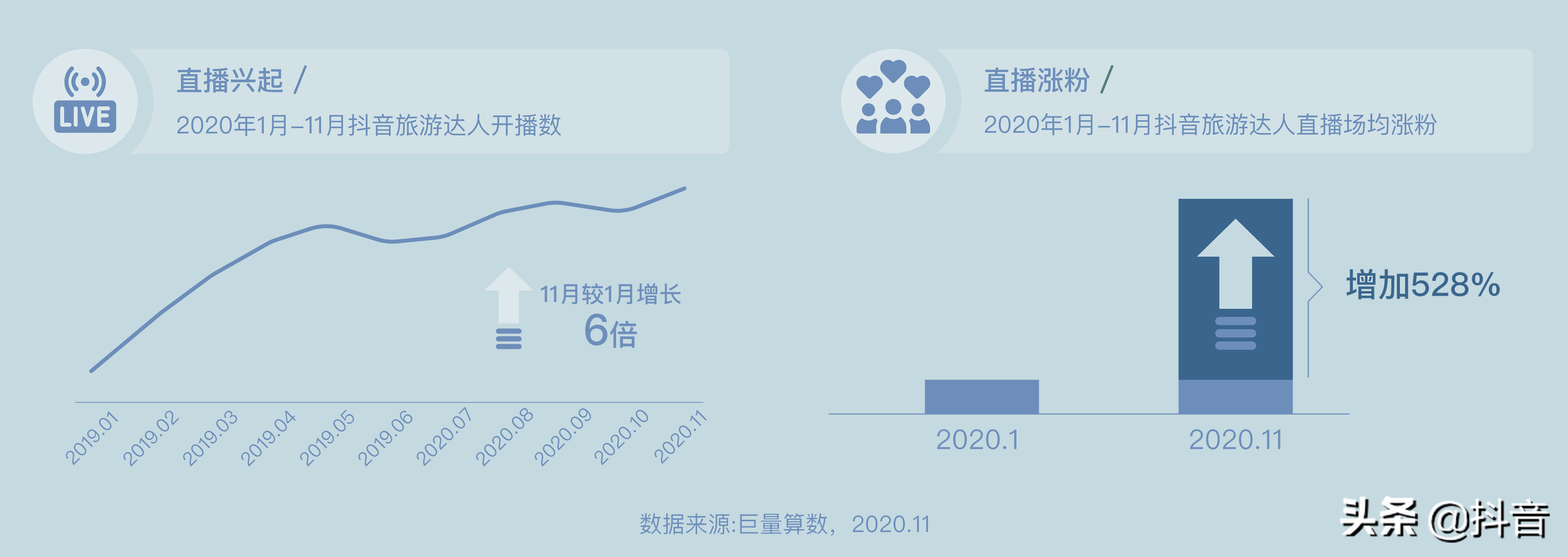 2020年抖音旅行创作者生态白皮书：旅行，从“新”开始
