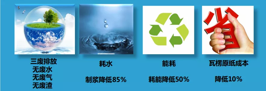 一个方法,人才、资源通通搞定