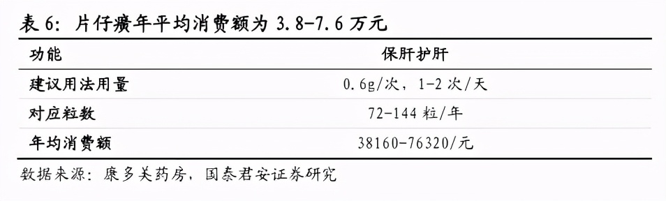 片仔癀——中药界的茅台