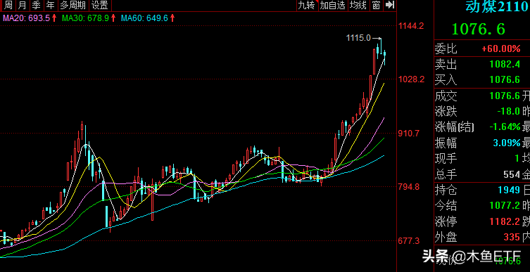 看清钢铁煤炭ETF连续暴涨的逻辑，下次不会拍腿