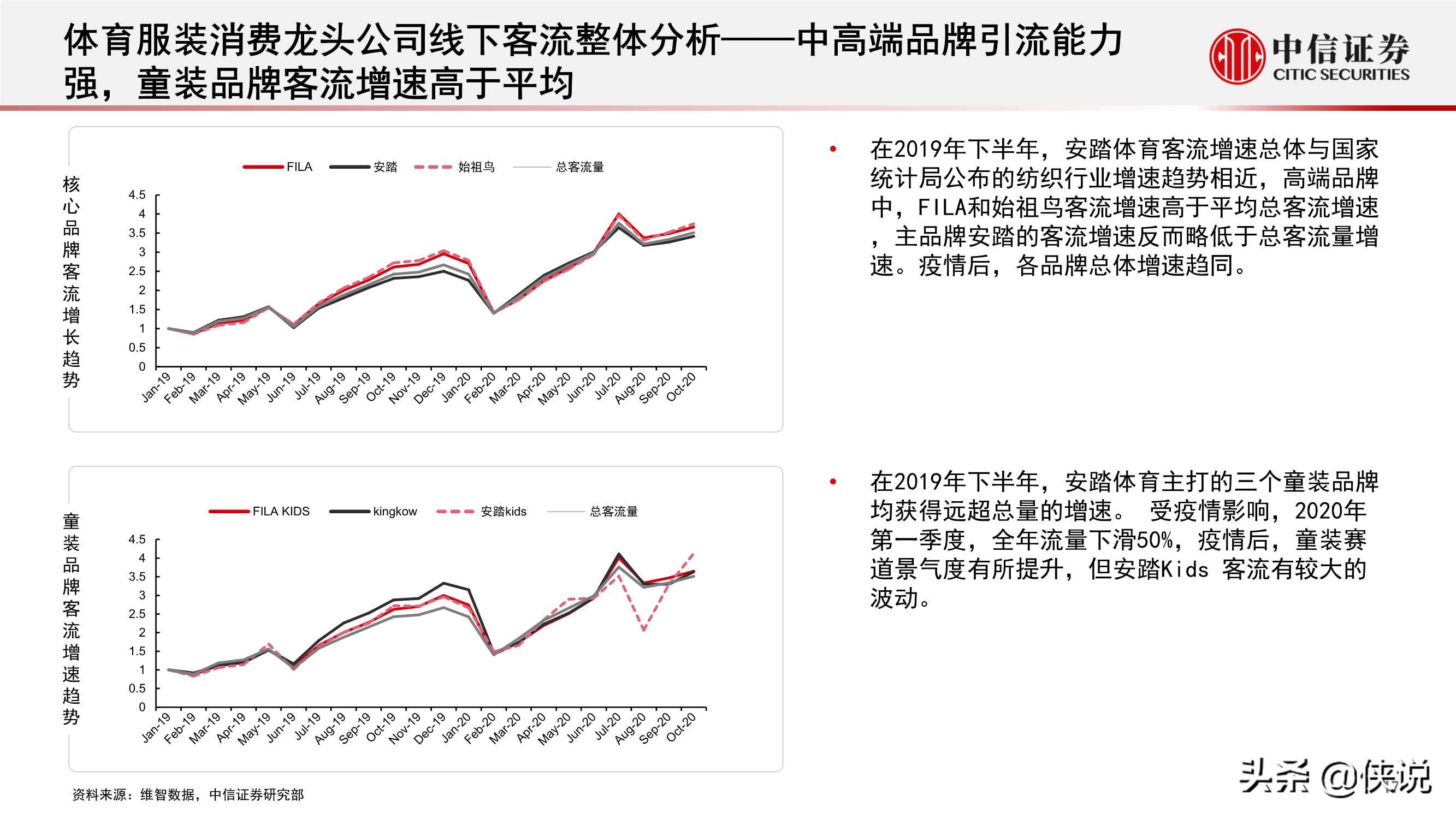 体育服饰行业报告：消费热点可期，国货心智提升，回暖线下客流