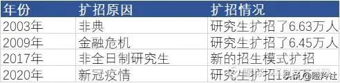 未来三到五年，医药生物行业将如何爆发？