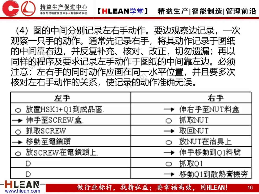 「精益学堂」双手操作分析