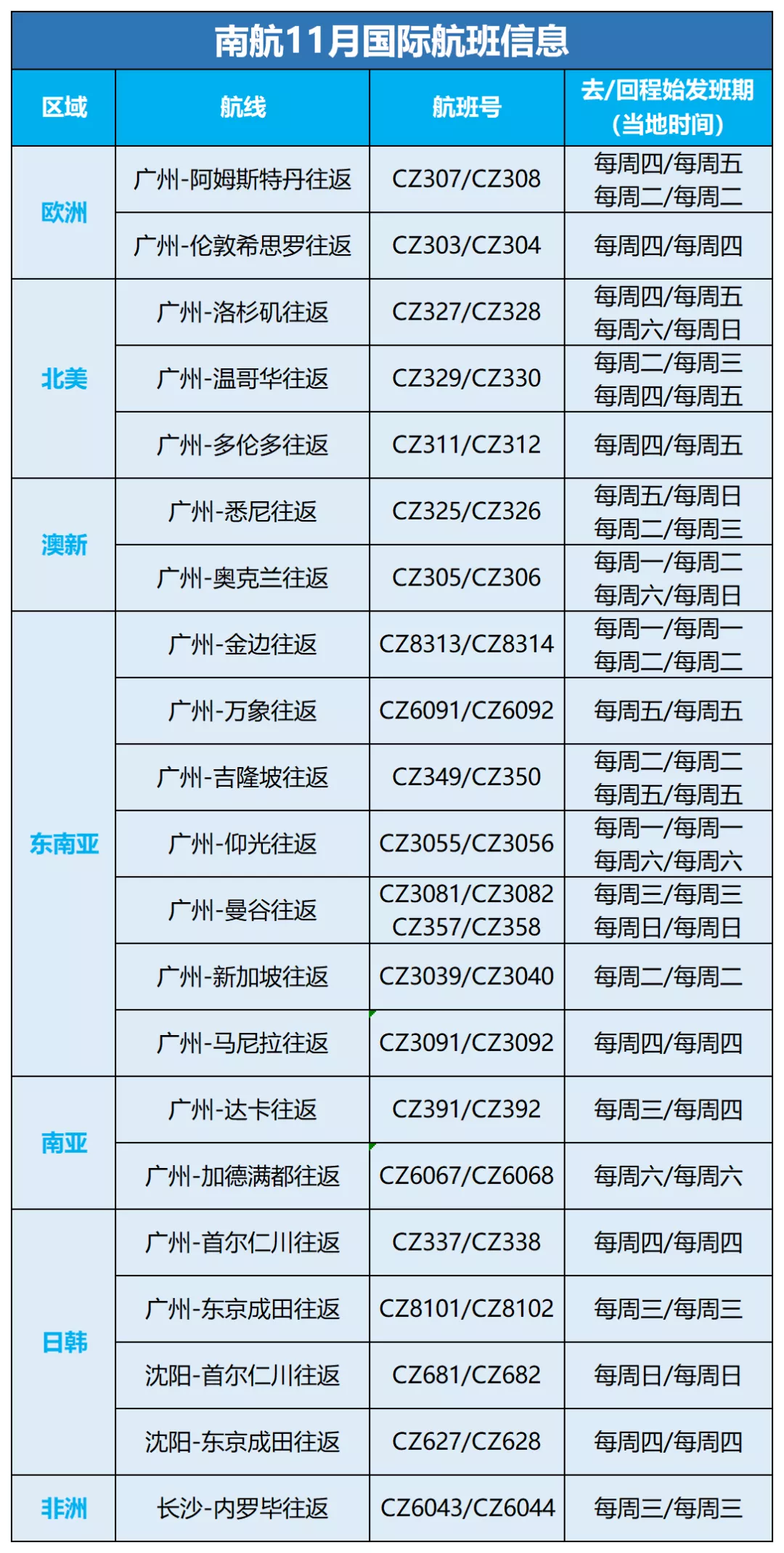 最新航班计划出炉！南航每周两班往返悉尼，回国可一次性订全程票