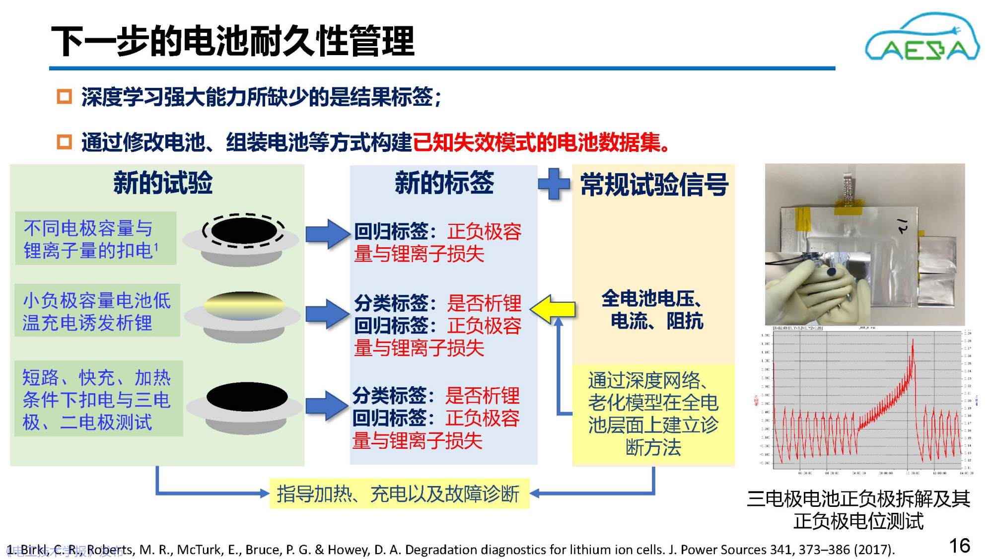 北京理工大学田金鹏、熊瑞：AI赋能动力电池健康感知