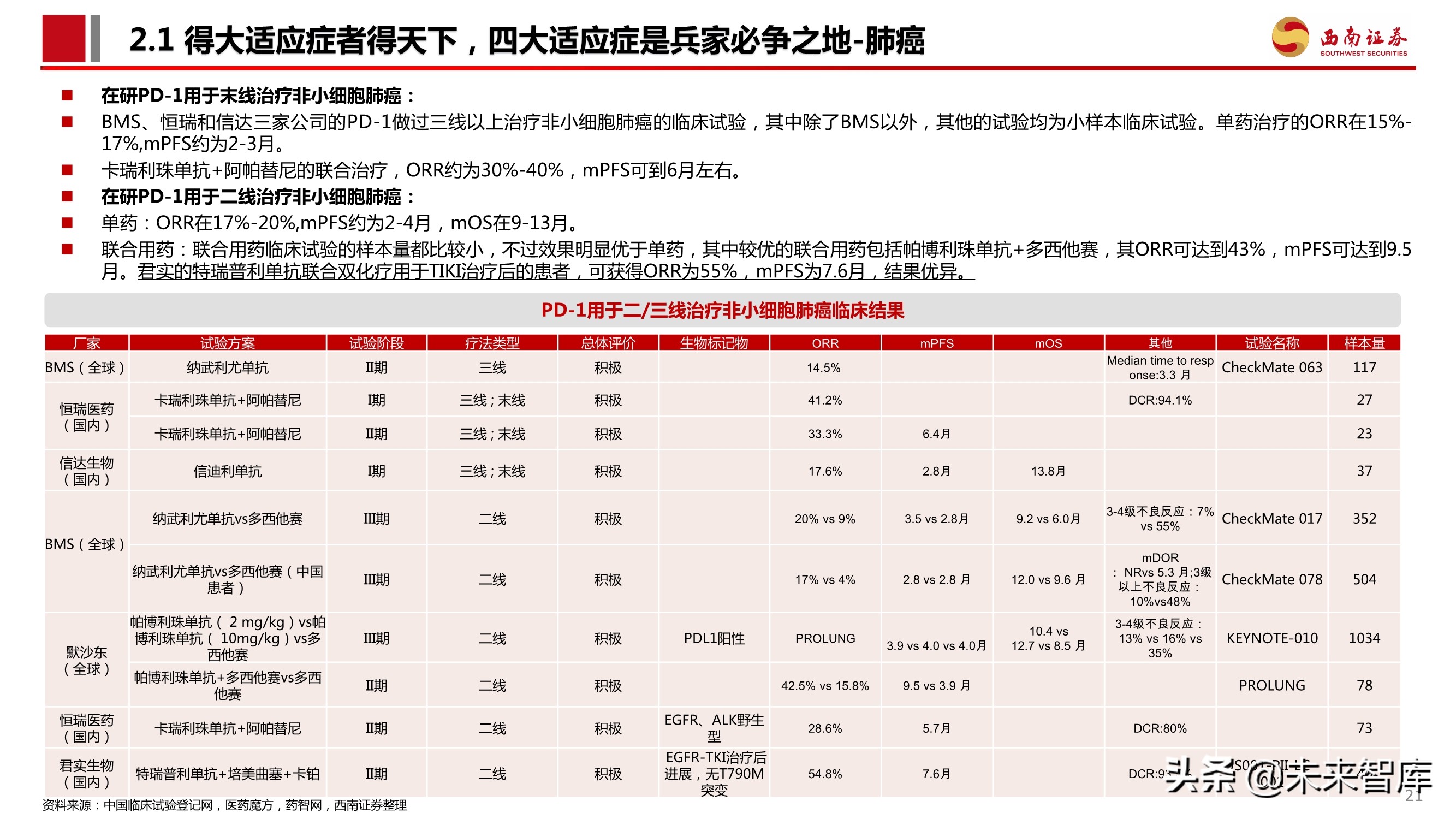 PD-1单抗专题报告：百亿市场逐步兑现，群雄逐鹿花落谁家