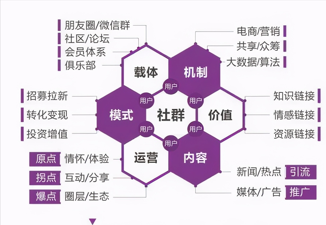 社群运营案例分析，社群营销的方法详解？