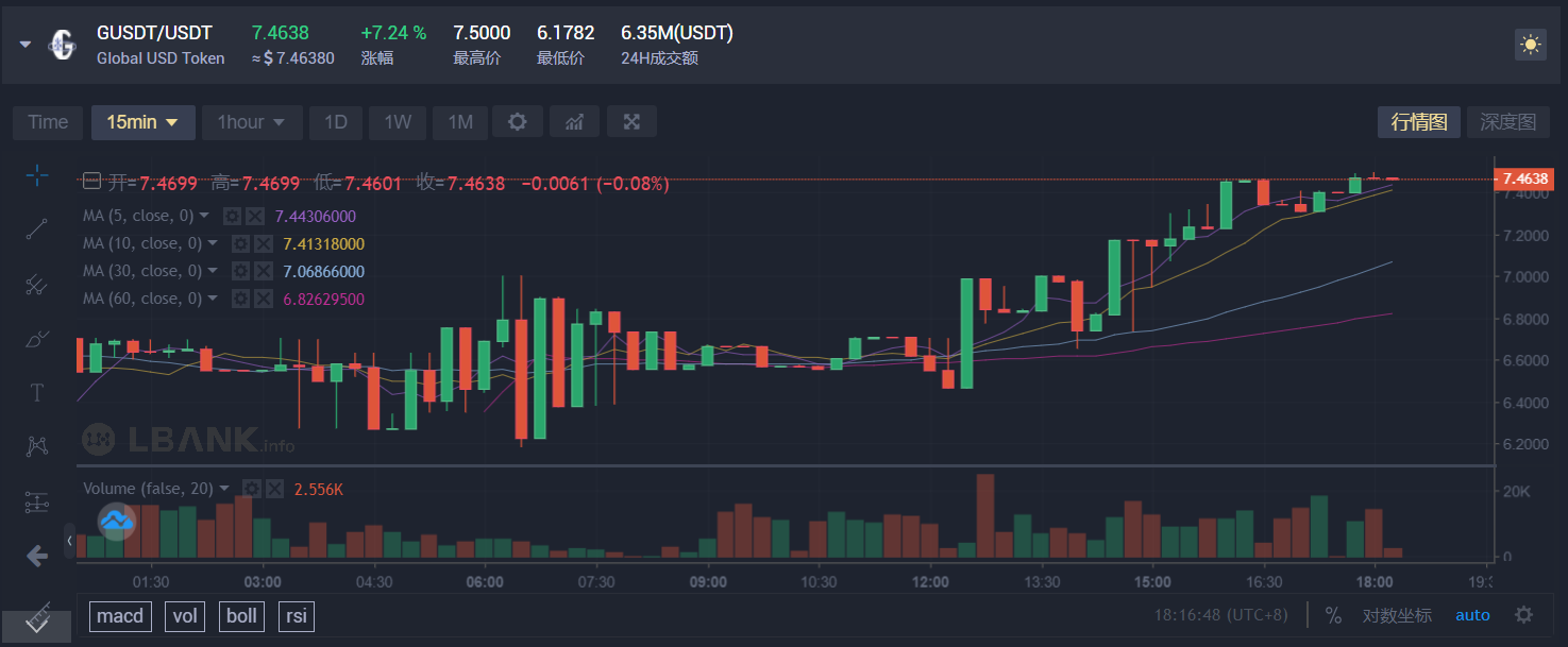 比特币高位震荡,关注主流币补涨,提前布局新币