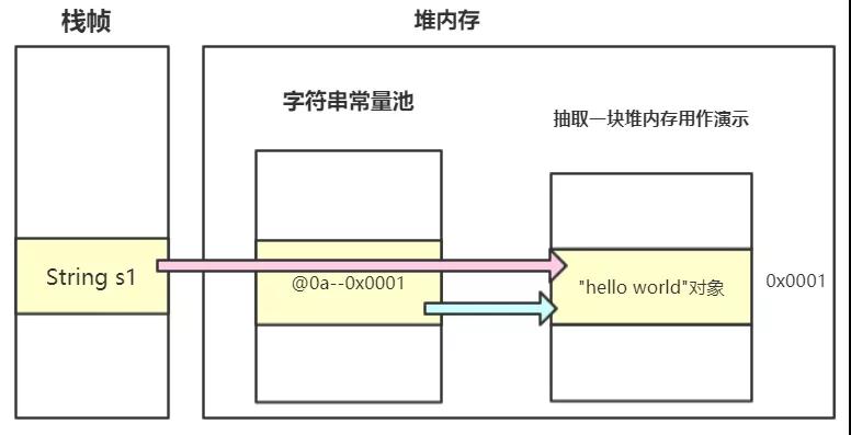 从底层彻底搞懂String，StringBuilder，StringBuffer的实现