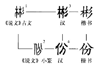 「超百科5839」「彬份--𣎳」字族? - 頭條匯