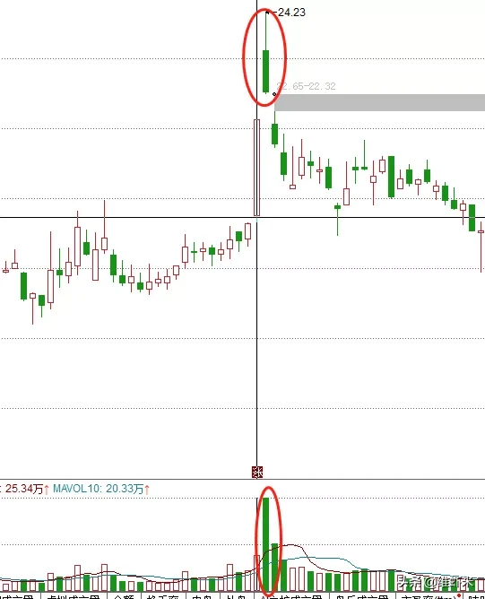 1分钟了解连板股为什么能一直连板？知道真相后