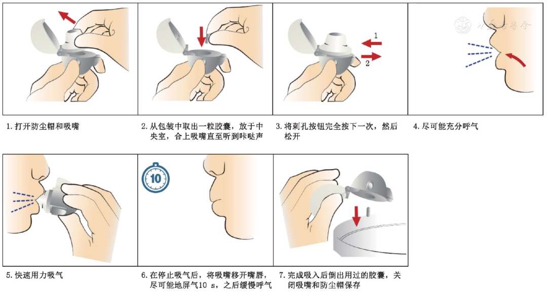 慢性气道疾病吸入装置的使用