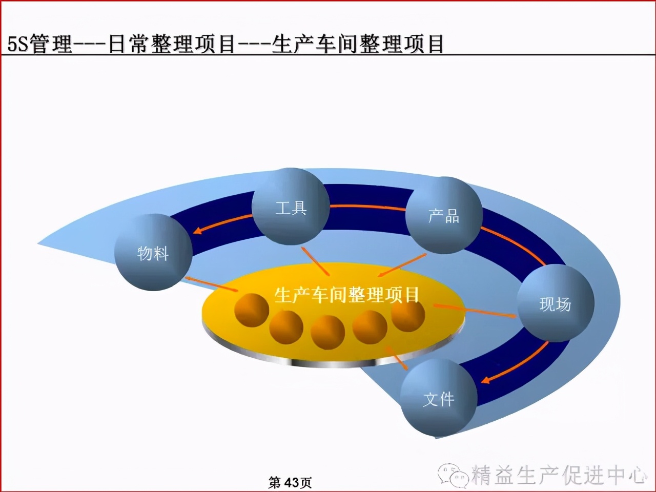 「精益學堂」車間、倉庫、辦公室的5S管理及目視化管理標準