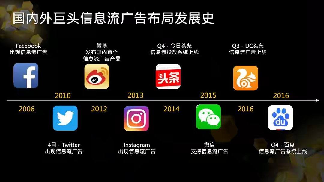 流量社会，付费推广成为主流