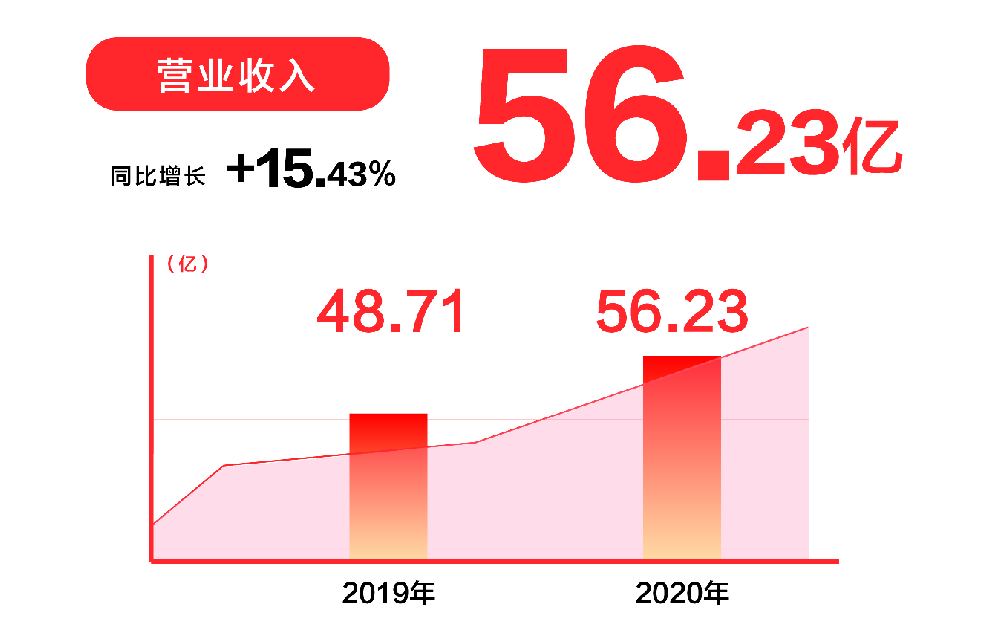 百亿玩家喜临门跻身国际一线，凭碾压级技术优势逐浪万亿睡眠市场