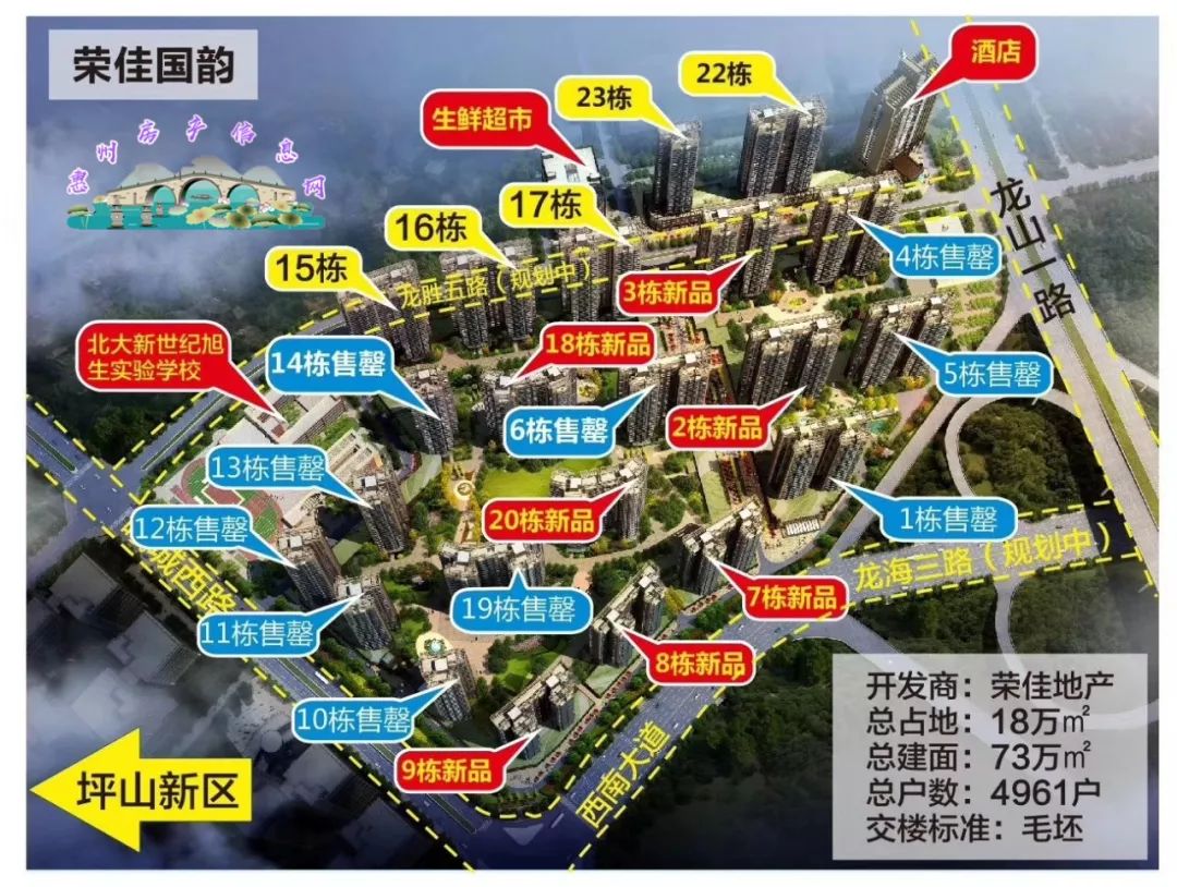 盘点大湾区惠阳在售新房(私货)