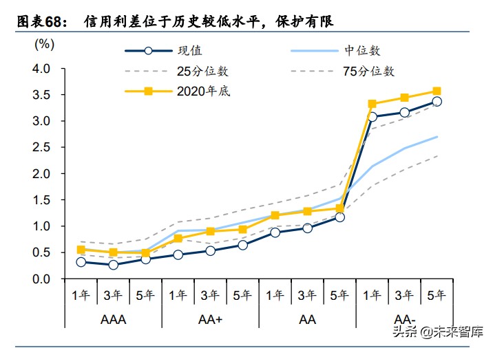中期投資策略：從“躺平”到“做輪動”