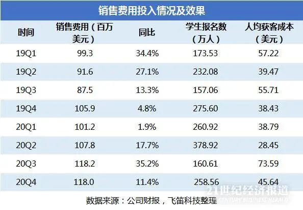 培训机构股票崩盘,在线教育的泡沫终于碎了