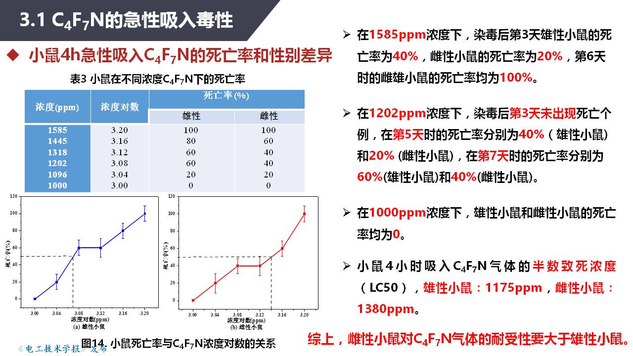 湖北工业大学张晓星教授：环保型气体绝缘介质研究进展