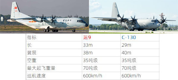还别不信，我国目前无战术运输机可用