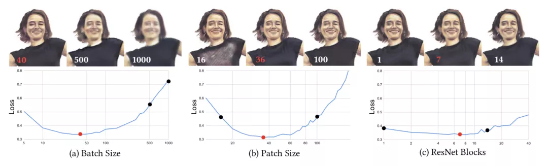仅需2张图，AI便可生成完整运动过程