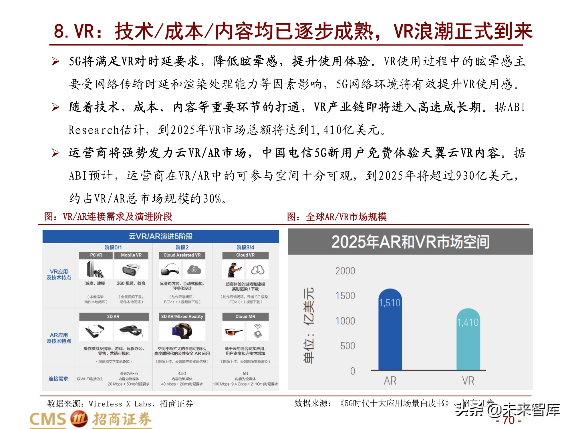 通信行业2021年度投资策略：百转千回，蓄势待发