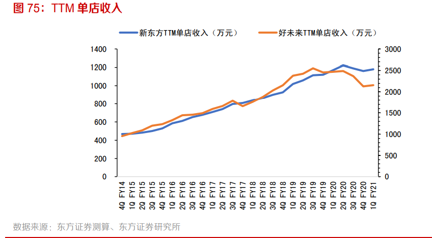 2021傳媒互聯網策略：擁抱大產品、大用戶平臺的繁榮性成長