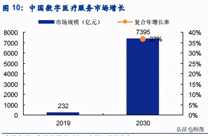 数字医疗服务平台专题研究报告：微医的商业逻辑究竟如何？