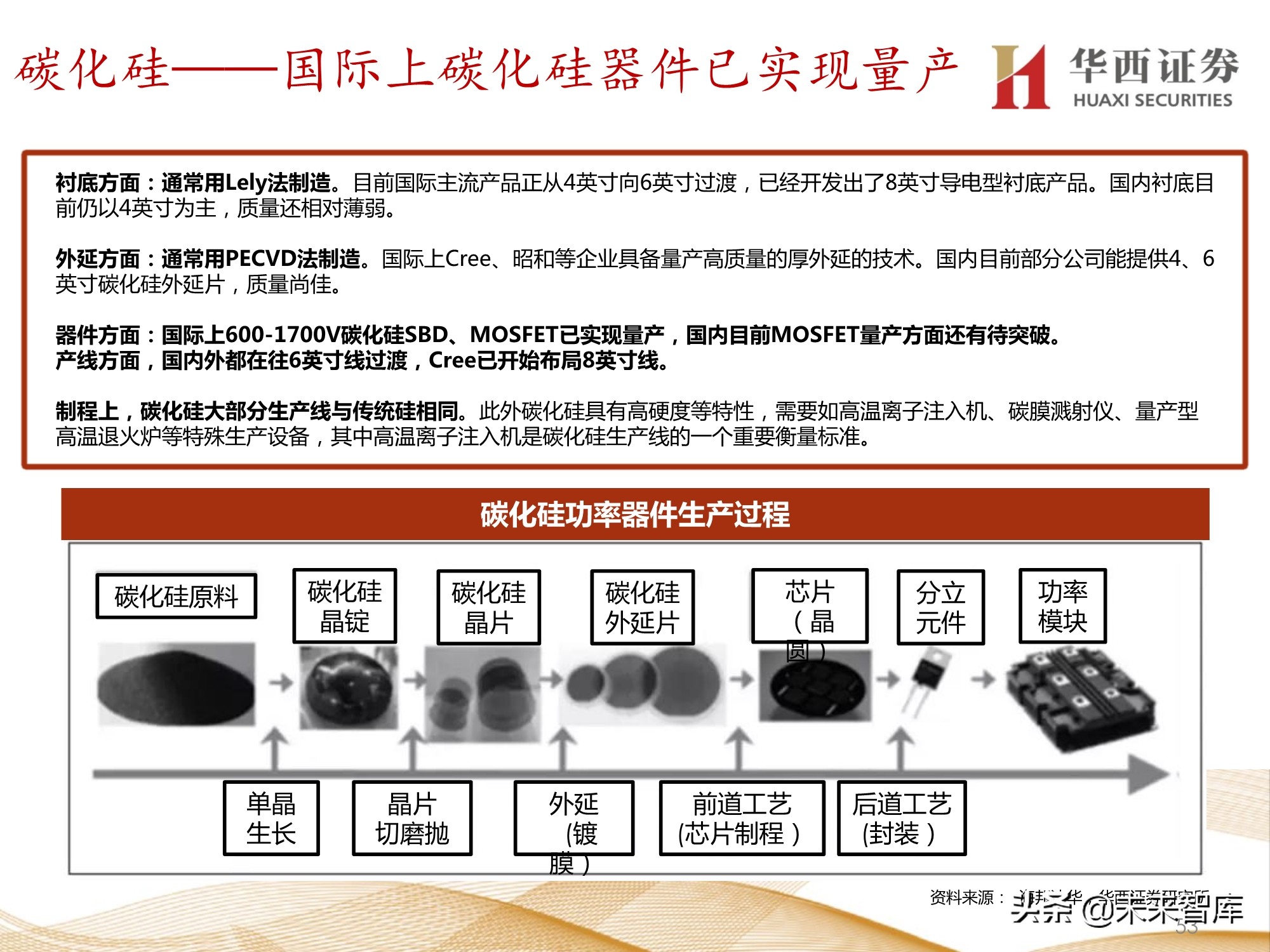 半导体行业107页深度报告：功率半导体与化合物半导体