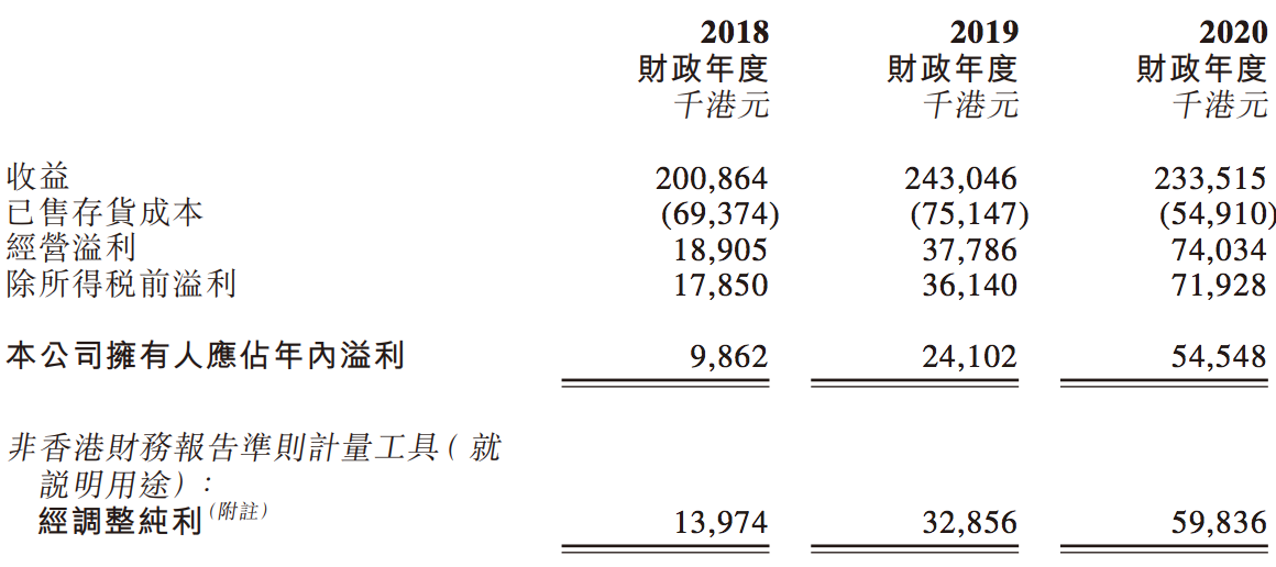 “小黄鸭”产权方德盈控股冲刺港股上市：业绩转降，多名股东退出