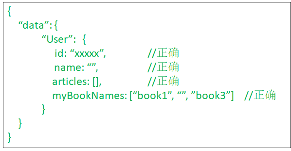 是什么让我放弃了restful api？了解清楚后我全面拥抱GraphQL