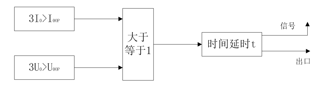 一次间隙零序引起主变动作事故分析