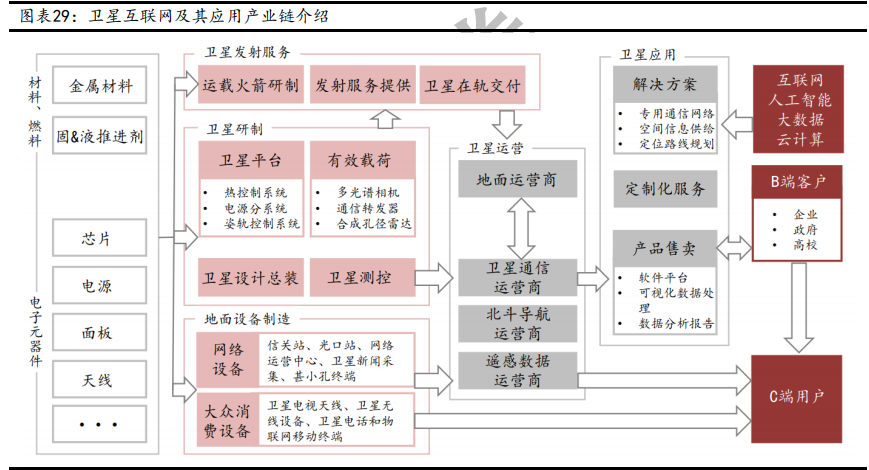 卫星互联网行业深度报告：战火早已熊熊燃烧