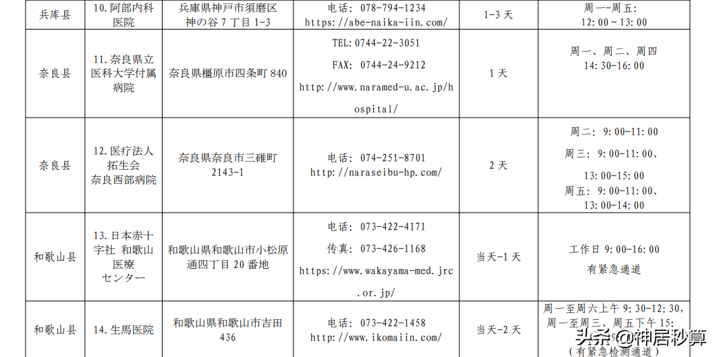 日本又又又放宽入境政策！现在出入境PCR检测都在哪里做？