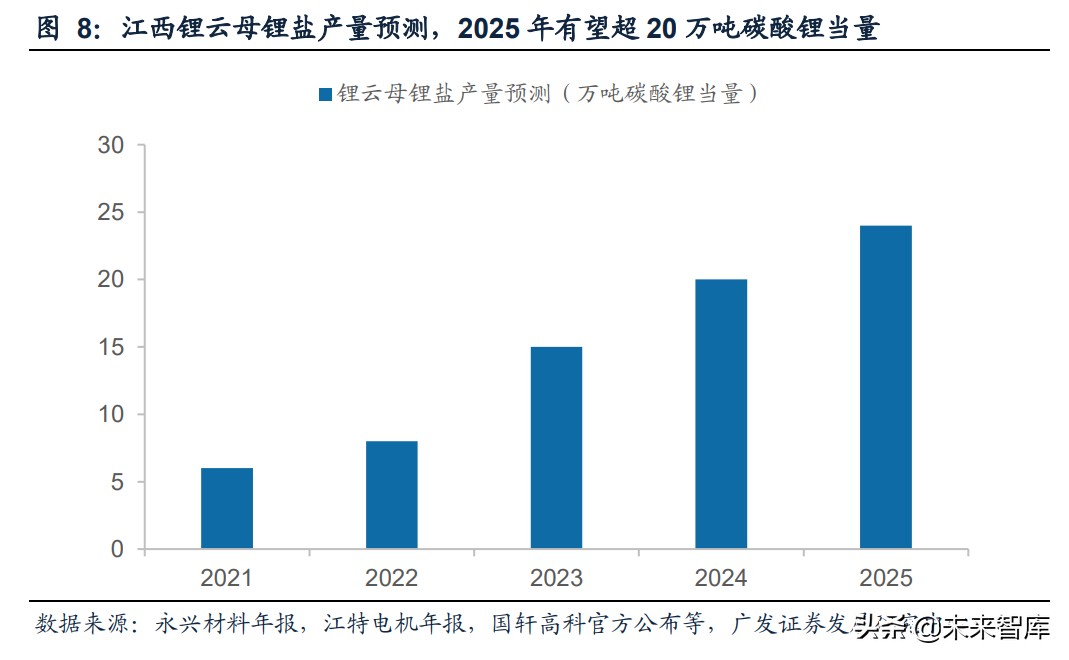 有色金属锂行业研究：锂业新周期，云母提锂有望大发展