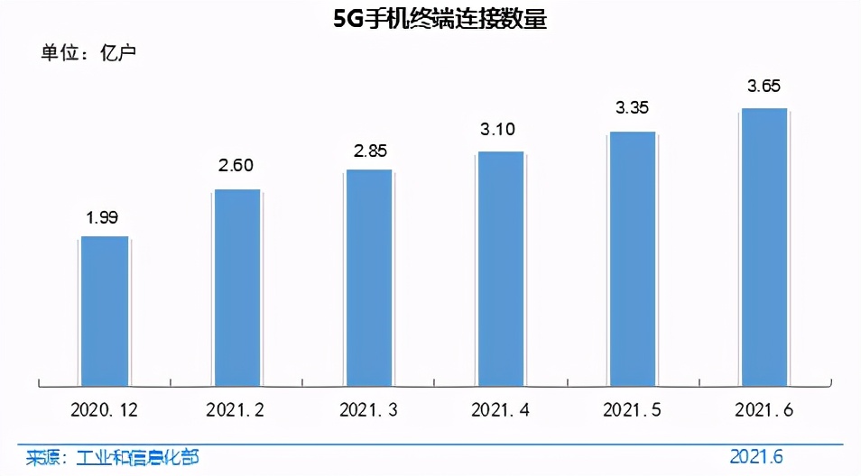 第48次《中国互联网络发展状况统计报告》发布：我国网民规模超十亿