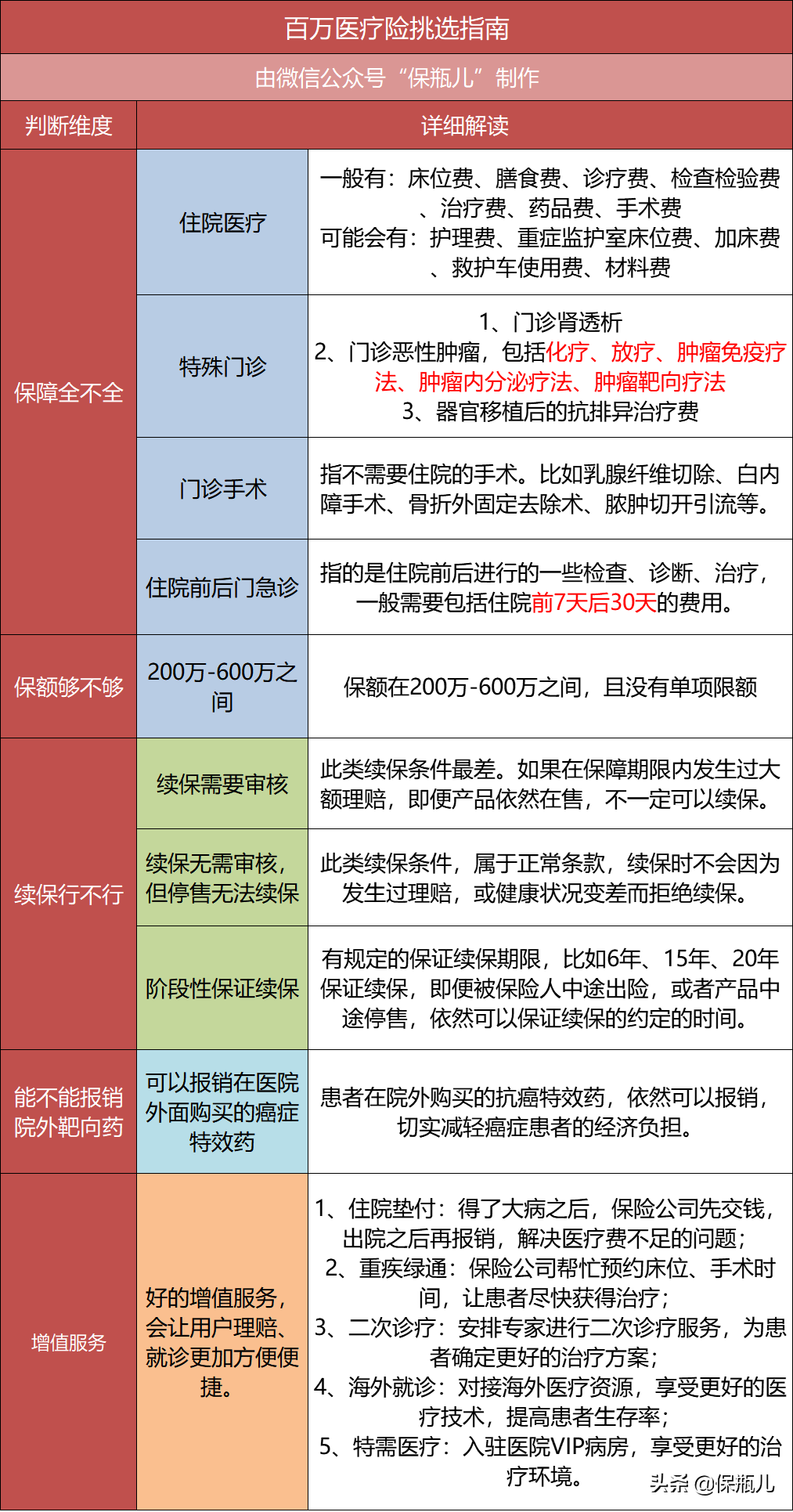 万字长文！最全保险入门指南，看完这篇省下好几万 第16张